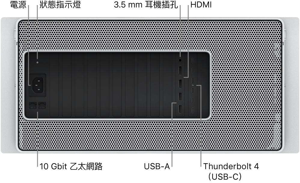 Mac Pro 背面顯示電源埠、狀態指示燈、3.5 mm 耳機插孔、兩個 HDMI 埠、六個 Thunderbolt 4（USB-C）埠、兩個 USB-A 埠和兩個 10 Gbit 乙太網路埠。