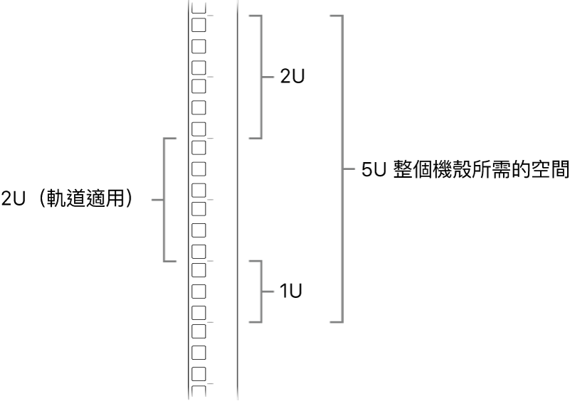 機架側邊顯示安裝 Mac Pro 所需的單位。