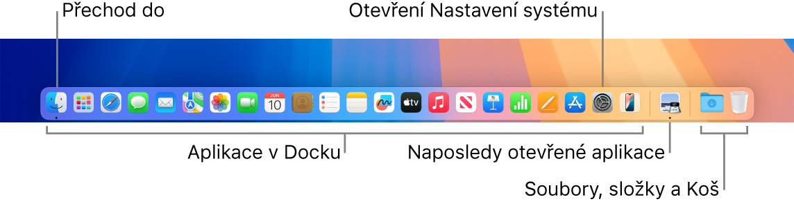 Obrázek Docku s ikonami Finderu a Nastavení systému a s čárou, která odděluje aplikace od souborů a složek