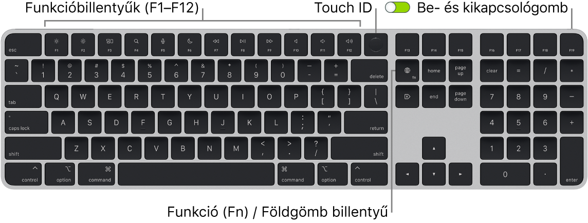 A Touch ID-val és számbillentyűzettel rendelkező Magic Keyboard, felül a funkcióbillentyűk sorával és a Touch ID-val, a Törlés billentyűtől jobbra pedig a Funkció (Fn)/földgömb billentyűvel.