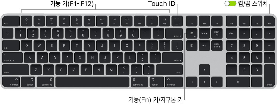 상단에 있는 기능 키와 Touch ID 및 Delete 키 오른쪽에 있는 Fn(Function)/지구본 키를 보여주는 Touch ID 및 숫자 키패드 지원 Magic Keyboard.