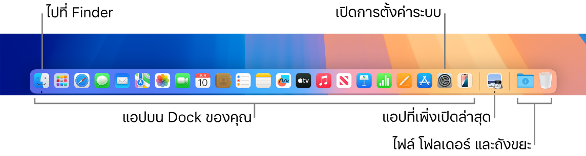 Dock ที่แสดง Finder, การตั้งค่าระบบ และตัวคั่นบน Dock ที่แยกแอปออกจากไฟล์และโฟลเดอร์