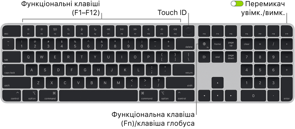 Клавіатура Magic Keyboard із Touch ID і цифровою клавіатурою, ряд функціональних клавіш і Touch ID вгорі, а також функціональна клавіша (Fn)/клавіша глобуса справа від клавіші Delete.