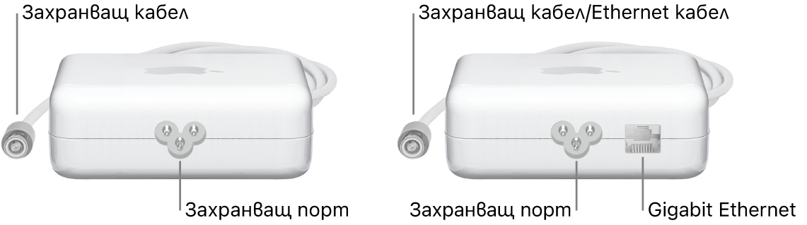 Един захранващ адаптер без Ethernet порт и един захранващ адаптер с Ethernet порт.