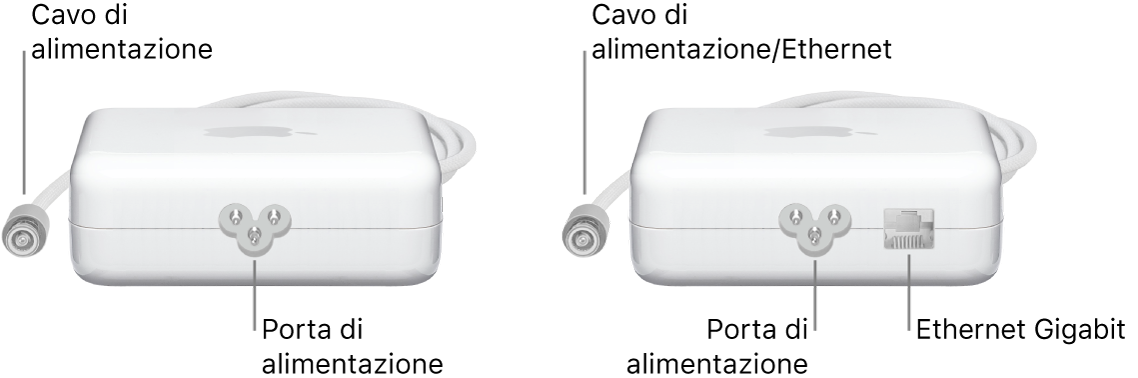 Un alimentatore di corrente senza porta Ethernet e un alimentatore di corrente con una porta Ethernet.