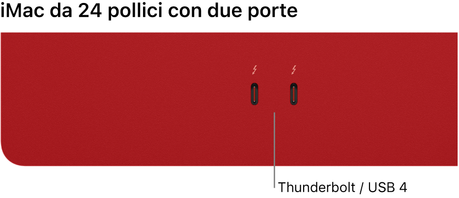 iMac che mostra due porte Thunderbolt / USB 4.