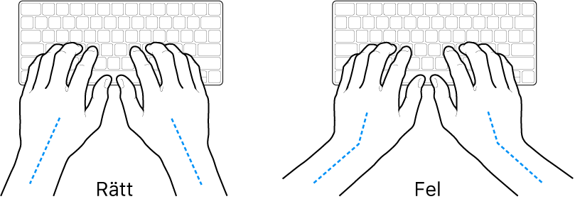 Tangentbord med händer som visar rätt och felaktig placering av handleder och händer.