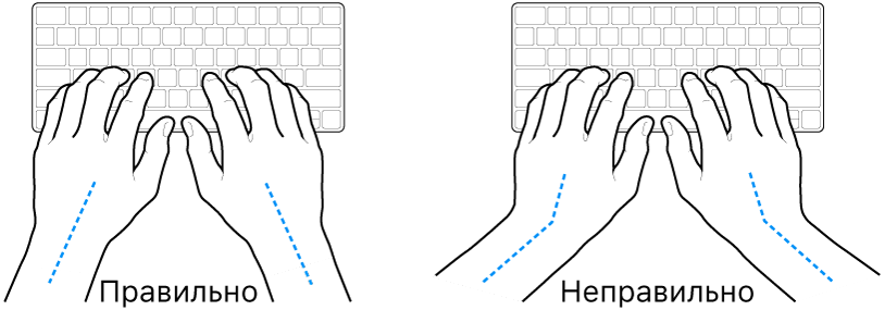 Руки розташовано над клавіатурою й показано правильне та неправильне положення кистей і рук.