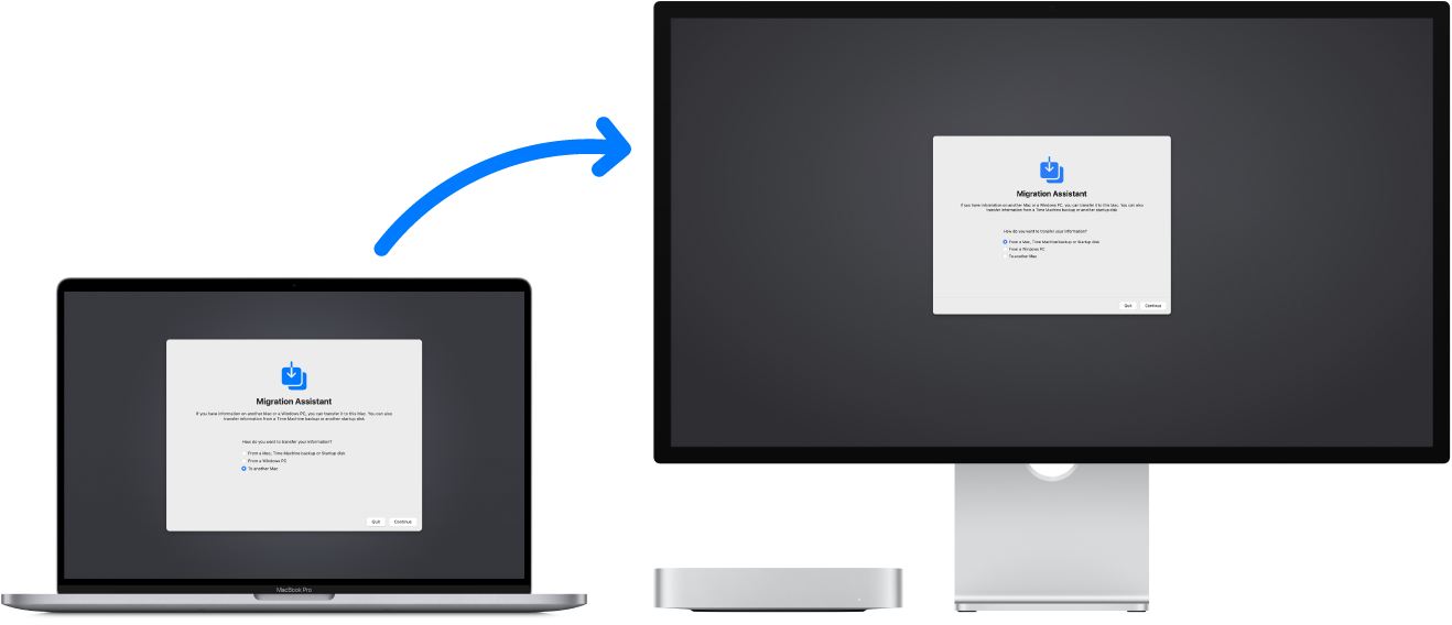 A MacBook Pro and a Mac mini both displaying the Migration Assistant screen. An arrow from the MacBook Pro to the Mac mini implies the transfer of data from one to the other.