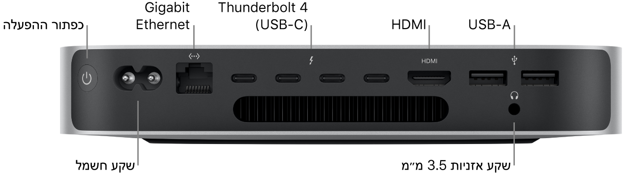 חלקו האחורי של Mac mini עם שבב M2 Pro, מציג את כפתור ההפעלה, שקע החשמל, שקע Gigabit Ethernet, ארבע יציאות Thunderbolt 4 (‏USB-C), יציאת HDMI, שתי יציאות USB-A ומחבר האוזניות של 3.5 מ״מ.