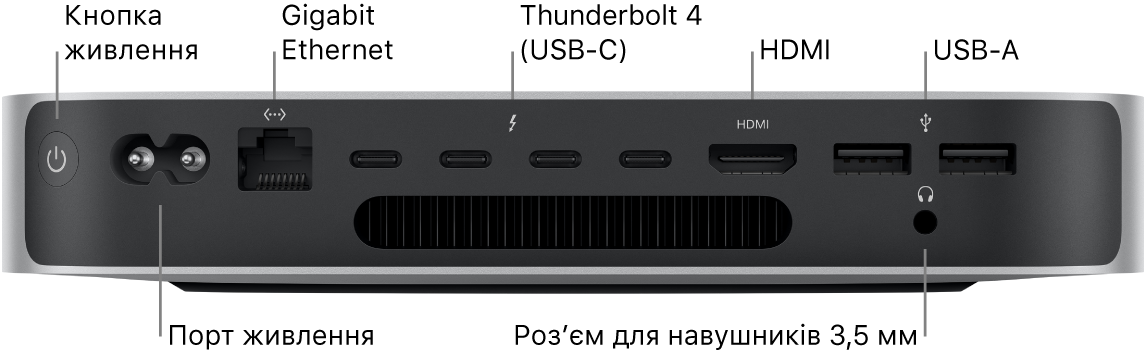 Задня частина Mac mini з процесором M2 Pro із кнопкою живлення, портом живлення, портом Gigabit Ethernet, чотирма портами Thunderbolt 4 (USB-C), портом HDMI, двома портами USB-A і гніздом для навушників 3,5 мм.