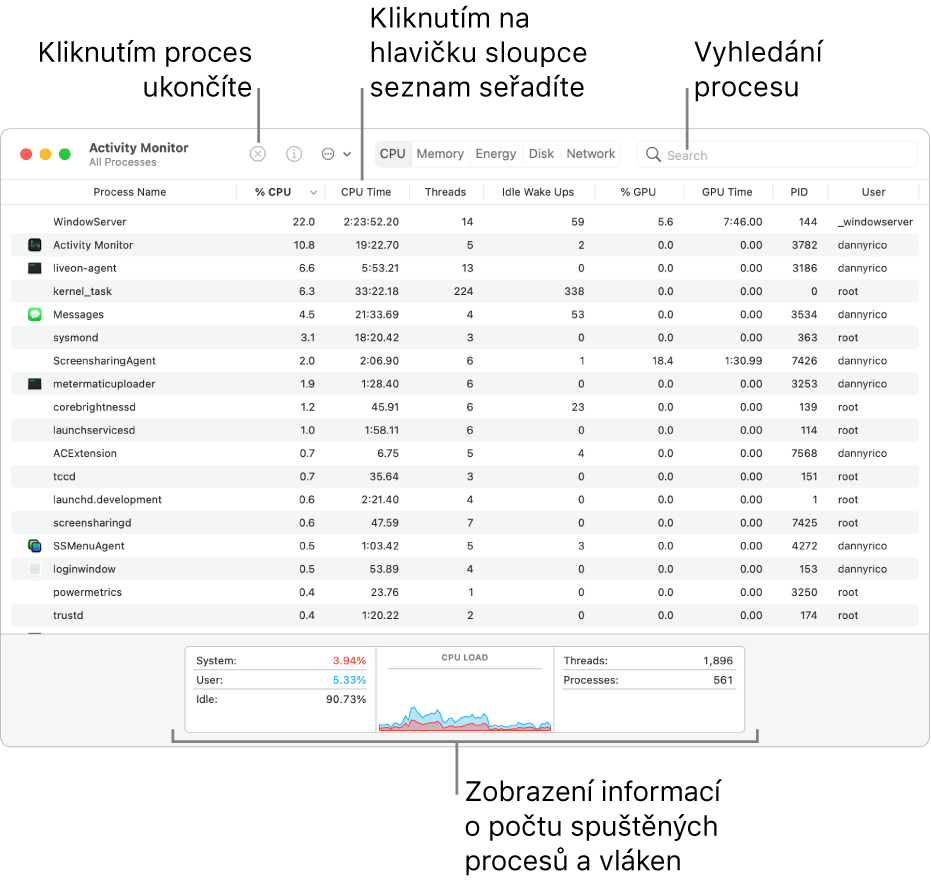 Okno Monitor aktivity s údaji o aktivitě procesoru. Chcete-li některý proces ukončit, klikněte vlevo nahoře na tlačítko Vynutit ukončení. Údaje ve sloupcích lze seřadit vždy kliknutím na záhlaví příslušného sloupce. Chcete-li vyhledat proces, zadejte jeho název do pole hledání. V dolní části okna jsou zobrazeny informace o počtu spuštěných procesů a vláken.