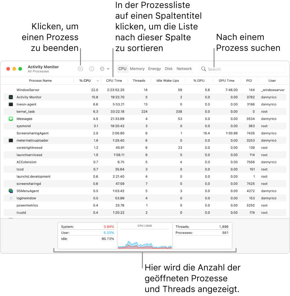 Das Fenster „Aktivitätsanzeige“ mit Anzeige der CPU-Aktivität. Wenn du einen Prozess beenden willst, klicke oben links auf die Taste „Sofort beenden“. Wenn du die Daten nach einer Spalte sortieren willst, klicke auf den Spaltentitel. Wenn du nach einem Prozess suchen willst, gib seinen Namen in das Suchfeld ein. Unten im Fenster siehst du Informationen zur Anzahl der geöffneten Prozesse und Threads.