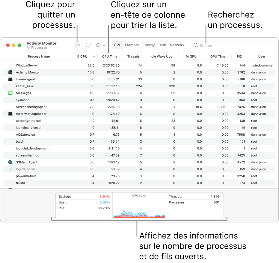 Fenêtre de Moniteur d’activité affichant l’activité du processeur. Pour quitter une opération, cliquez sur le bouton Forcer à quitter dans le coin supérieur gauche. Pour trier les données dans une colonne, cliquez sur l’en-tête de colonne. Pour rechercher une opération précise, saisissez son nom dans le champ de recherche. Au bas de la fenêtre, consultez les informations sur le nombre d’opérations et de fils d’exécution ouverts.