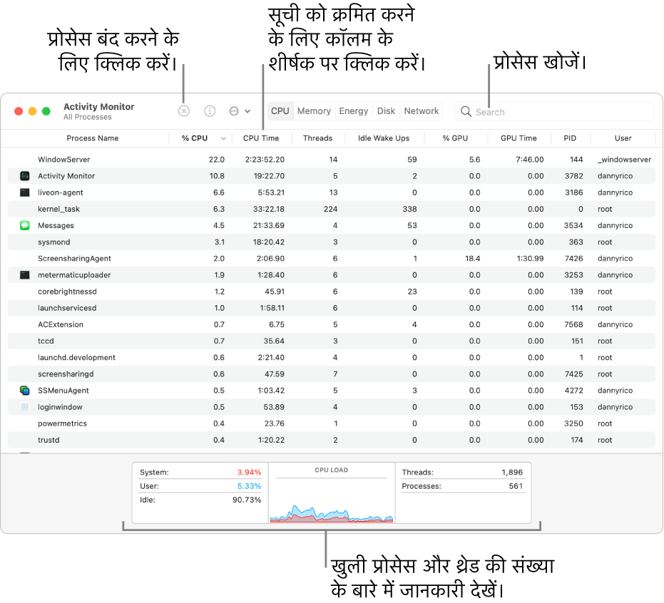 CPU ऐक्टिविटी दर्शाती हुई ऐक्टिविटी मॉनिटर विंडो। किसी प्रक्रिया को छोड़ने के लिए, ऊपर बाईं ओर स्थित “बलपूर्वक छोड़ें” बटन पर क्लिक करें। स्तंभ के अनुसार डेटा क्रमित करने के लिए स्तंभ शीर्षक पर क्लिक करें। कोई खोजने के लिए, खोजें फ़ील्ड में इसका नाम दर्ज करें। विंडो के सबसे निचले भाग में, खुली प्रोसेस और थ्रेड की संख्या के बारे में जानकारी देखें।