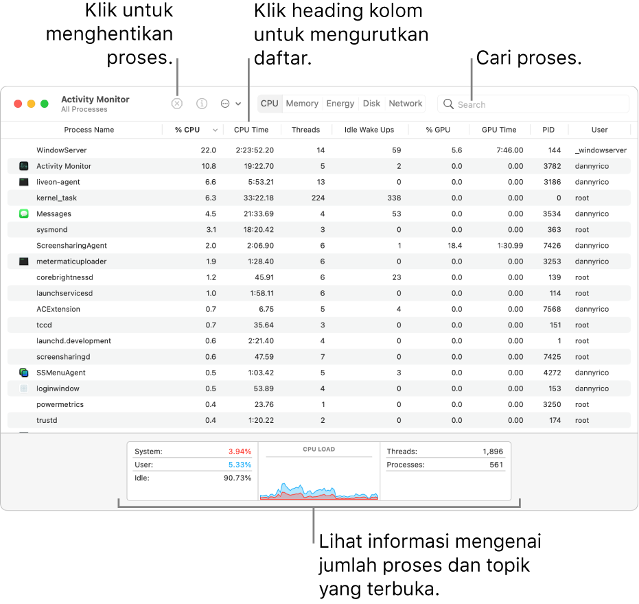 Jendela Monitor Aktivitas menampilkan aktivitas CPU. Untuk menutup proses, klik tombol Tutup Paksa di kiri atas. Untuk mengurutkan data dalam kolom, klik heading kolom. Untuk mencari proses, masukkan nama proses dalam bidang pencarian. Di bagian bawah jendela, lihat informasi mengenai jumlah proses dan topik yang terbuka.