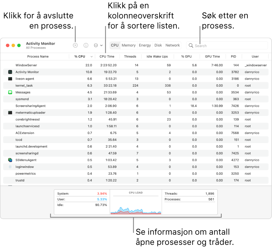 Aktivitetsmonitor-vinduet som viser prosessoraktivitet. Hvis du vil avslutte en prosess, klikker du på Tvungen avslutning-knappen oppe til venstre. Klikk på kolonneoverskriften for å sortere data etter en kolonne. Hvis du vil søke etter en prosess, skriver du inn navnet i søkefeltet. Nederst i vinduet ser du informasjon om antallet åpne prosesser og tråder.