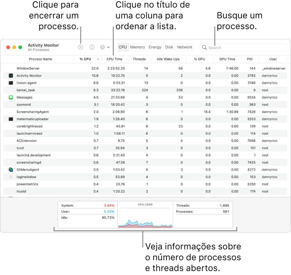 Janela do Monitor de Atividade mostrando a atividade da CPU. Para encerrar um processo, clique no botão Forçar Encerrar no canto superior esquerdo. Para organizar dados em uma coluna, clique no seu título. Para buscar um processo, digite seu nome no campo de busca. Na parte inferior da janela, veja informações sobre o número de processos e threads abertos.