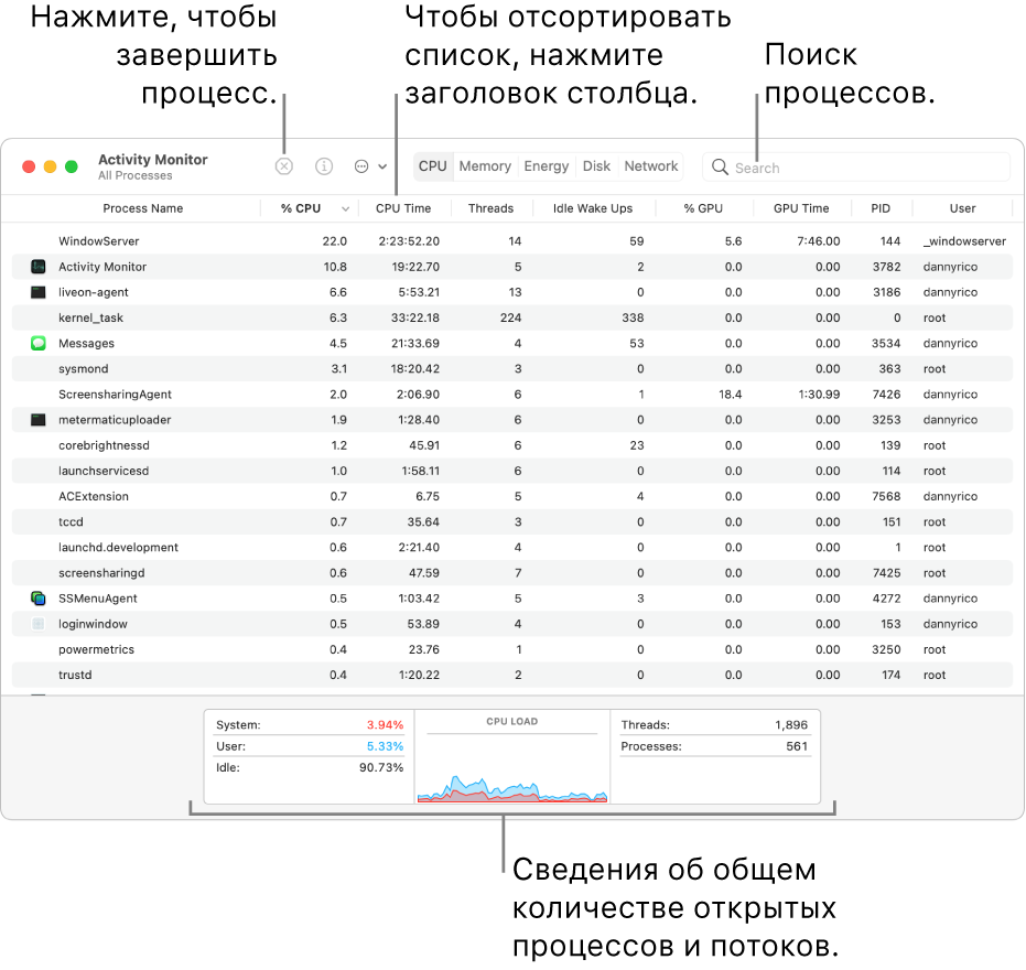 Окно Мониторинга системы, в котором показана активность процессора. Чтобы завершить процесс, нажмите кнопку принудительного завершения в левом верхнем углу. Чтобы отсортировать данные по столбцу, нажмите заголовок столбца. Чтобы найти процесс, введите его название в поле поиска. В нижней части окна отображается информация о количестве открытых процессов и потоков.