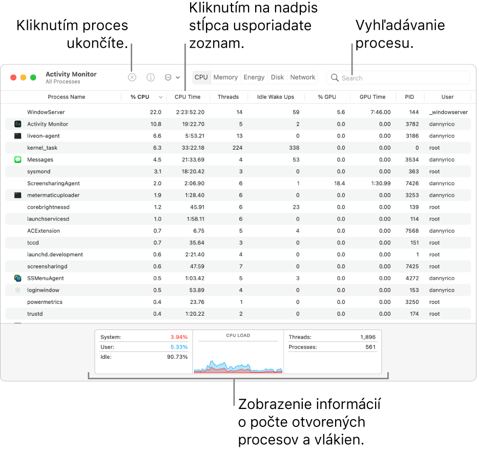 Okno Monitora aktivity so zobrazením aktivity procesora. Ak chcete ukončiť proces, kliknite na tlačidlo Vynútené ukončenie vľavo hore. Ak chcete zoradiť údaje v stĺpci, kliknite na hlavičku stĺpca. Ak chcete vyhľadať proces, zadajte jeho názov do vyhľadávacieho poľa. V dolnej časti okna sa zobrazujú informácie o počte spustených procesov a vlákien.