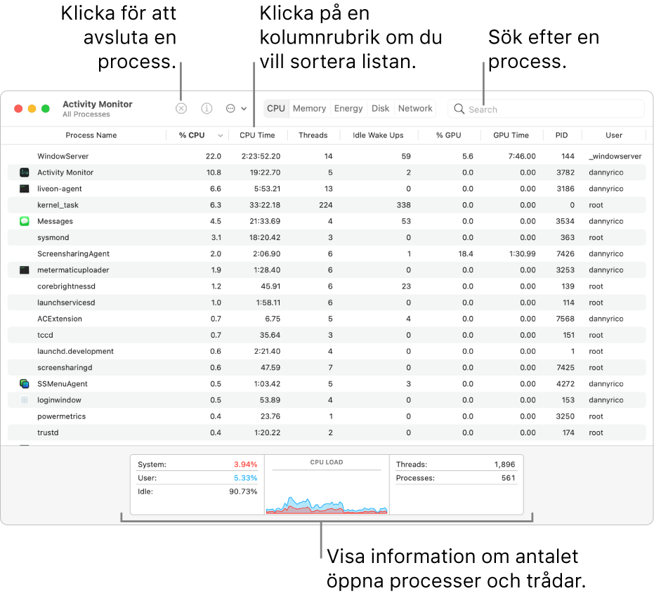Fönstret Aktivitetskontroll visas processoraktivitet. Avsluta en process genom att klicka på tvångsavslutningsknappen i övre vänstra hörnet. Sortera data i en kolumn genom att klicka på kolumnrubriken. Du kan söka efter en process genom att ange dess namn i sökfältet. Längst ned i fönstret visas information om antalet öppna processer och trådar.
