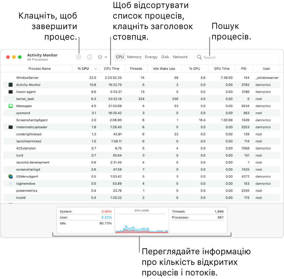 Вікно Монітора активності з даними про активність процесора. Щоб завершити процес, клацніть кнопку «Примусово завершити» вгорі ліворуч. Щоб відсортувати дані у стовпчику, натисніть заголовок стовпчика. Щоб знайти процес, введіть його назву в поле пошуку. У нижній частині вікна відображається інформація про кількість запущених процесів і потоків.