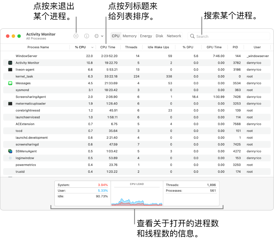 显示 CPU 活动的“活动监视器”窗口。若要退出一个进程,请点按左上方的“强制退出”按钮。若要将列中的数据排序,请点按列标题。若要搜索进程,请在搜索栏中输入其名称。在窗口底部,查看已打开进程和线程数的有关信息。