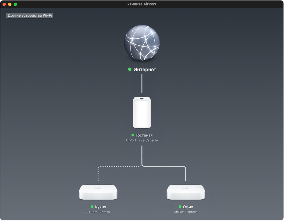 Графическое представление, в котором показаны две станции AirPort Express и устройство AirPort Time Capsule, подключенные к интернету.