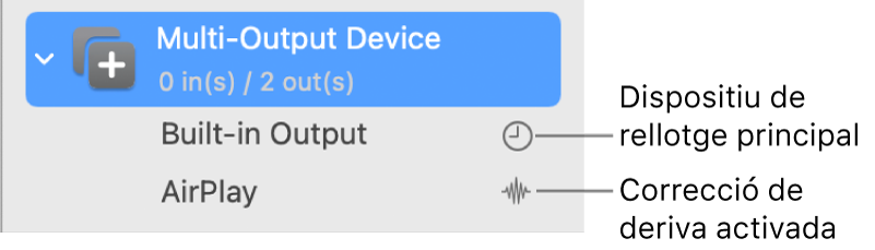 Una llista on es poden veure dos dispositius de sortida combinats per crear un dispositiu multisortida.