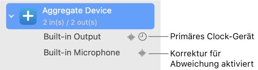 Zu einem Hauptgerät kombinierte Audiogeräte