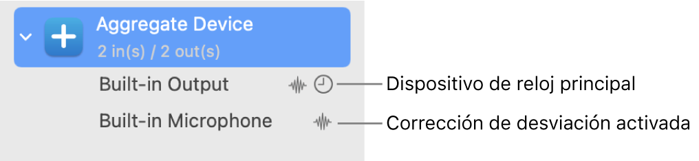 Dispositivos de audio combinados formando un dispositivo agregado.