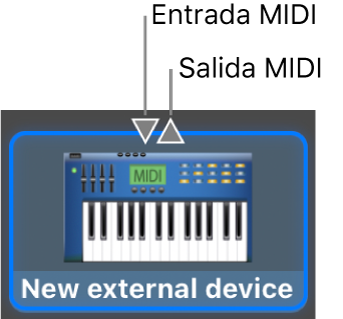 Los conectores MIDI de entrada y salida situados en la parte superior del icono para un nuevo dispositivo externo.
