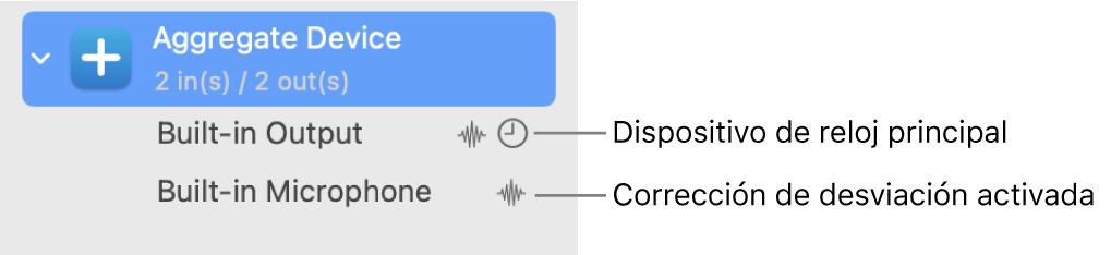 Dispositivos de audio combinados que conforman un dispositivo agregado.