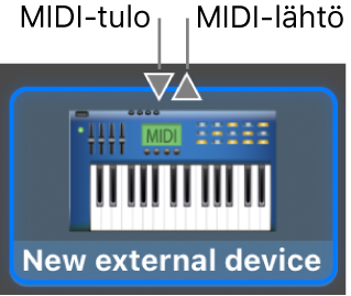 MIDI-tulo ja MIDI-lähtöliittimet uuden ulkoisen laitteen kuvakkeen yläreunassa.