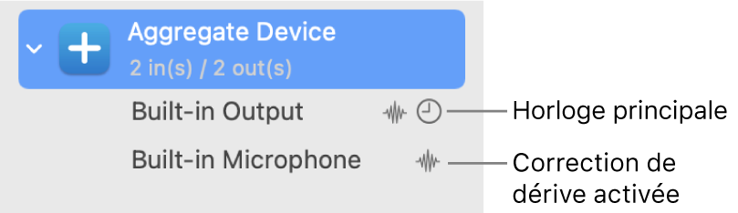 Appareils audio combinés pour former un dispositif agrégé.