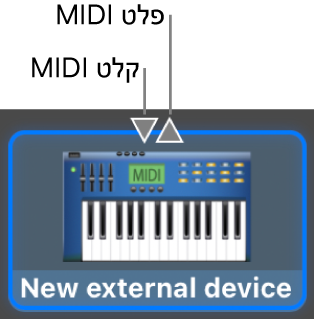 מחברי הקלט והפלט של MIDI בחלק העליון של הצלמית עבור התקן חיצוני חדש.