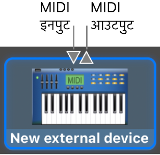 नए बाहरी डिवाइस के लिए आइकॉन के शीर्ष पर MIDI इन और MIDI आउट कनेक्टर।
