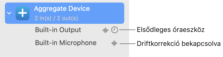 A kombinált Audioeszközök alkotnak egy összesítő eszközt.