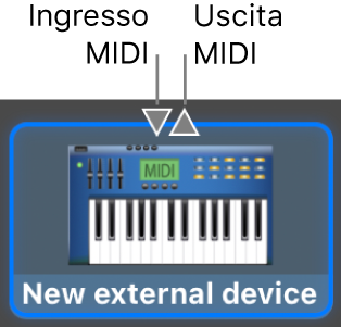 I connettori “Entrata MIDI” e “Uscita MIDI” nella parte superiore dell’icona di un nuovo dispositivo esterno.