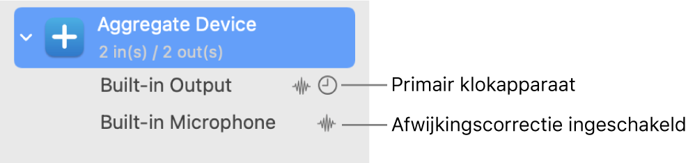 Gecombineerde audioapparaten creëren een samengesteld apparaat.