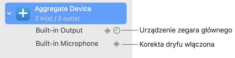 Urządzenia audio połączone w urządzenie zespolone.