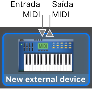 Os conectores de entrada MIDI e saída MIDI na parte superior do ícone para um novo dispositivo externo.