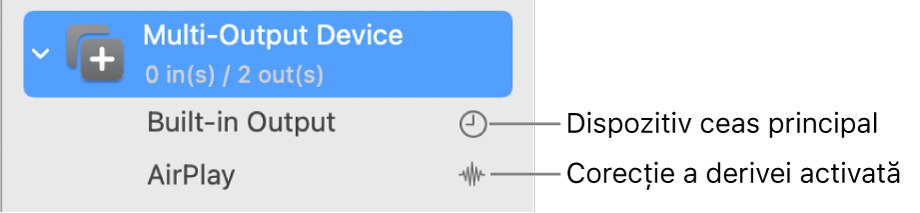 O listă afișând două dispozitive de ieșire combinate pentru a crea un dispozitiv multi-ieșire.