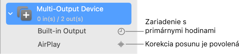 Zoznam zobrazujúci zlúčené dve výstupné zariadenia, ktoré tvoria multi-výstupné zariadenie.