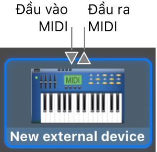 Các đầu nối MIDI vào và MIDI ra ở đầu biểu tượng cho thiết bị ngoại vi mới.