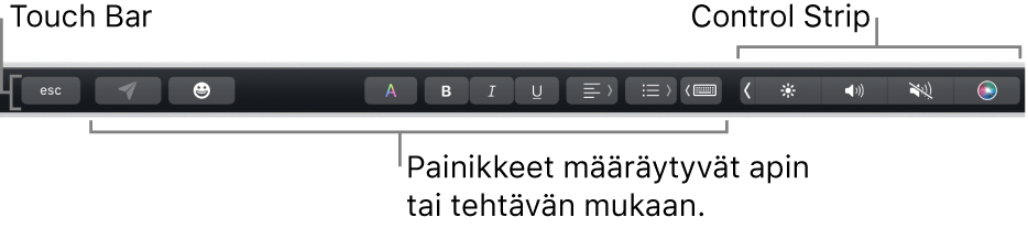 Näppäimistön yläreunassa oleva Touch Bar, jossa näkyy oikealla pienennetty Control Strip ja apin tai tehtävän mukaan muuttuvat painikkeet.