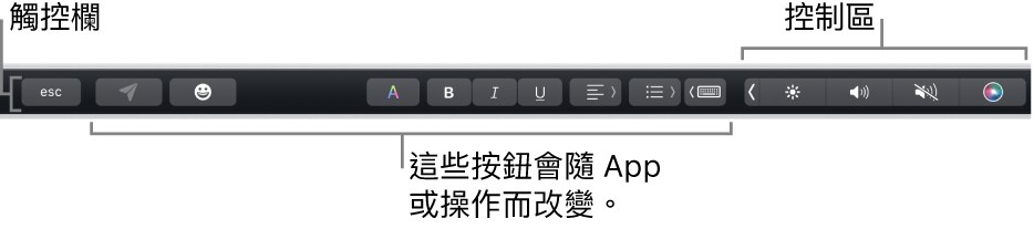 橫跨在鍵盤最上方的觸控欄，其右側顯示收合起來的控制區，和依照 App 或工作而作所不同的按鈕。