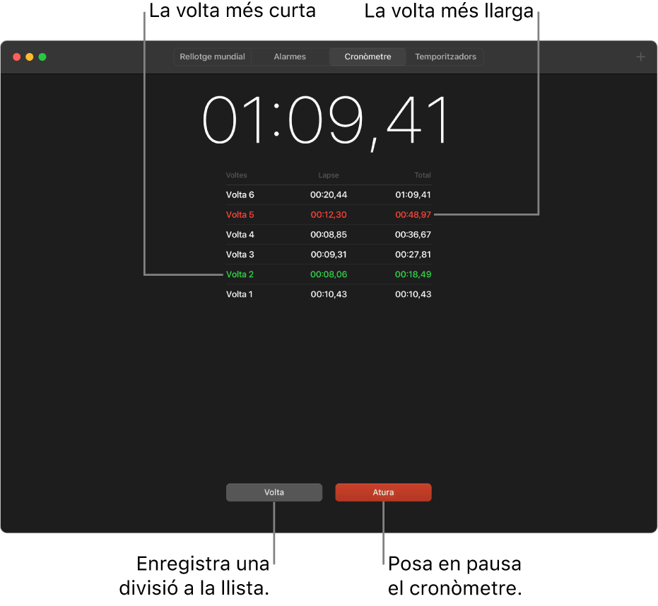 El tauler “Cronòmetre” de l’app Rellotge. Un cronòmetre mostra el temps total transcorregut en una acció i, a sota, hi apareixen diverses voltes d’aquesta acció.
