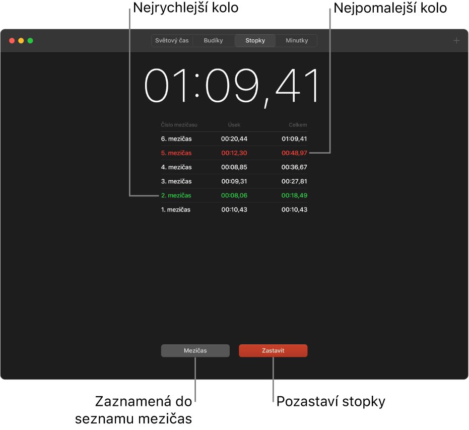 Panel Stopky v aplikaci Hodiny. Na stopkách se zobrazuje celkový uplynulý čas události a pod ním seznam několika mezičasů v rámci této události.