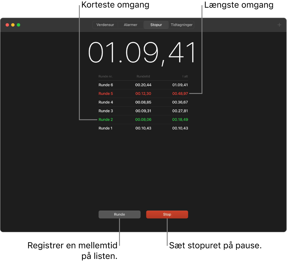 Vinduet Stopur i appen Ur. Et stopur viser den samlede forløbne tid for en begivenhed, og nedenunder vises flere omgange i begivenheden på en liste.